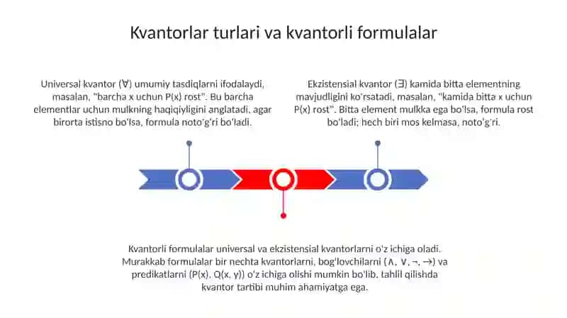 Kvantor va teoremalar 3