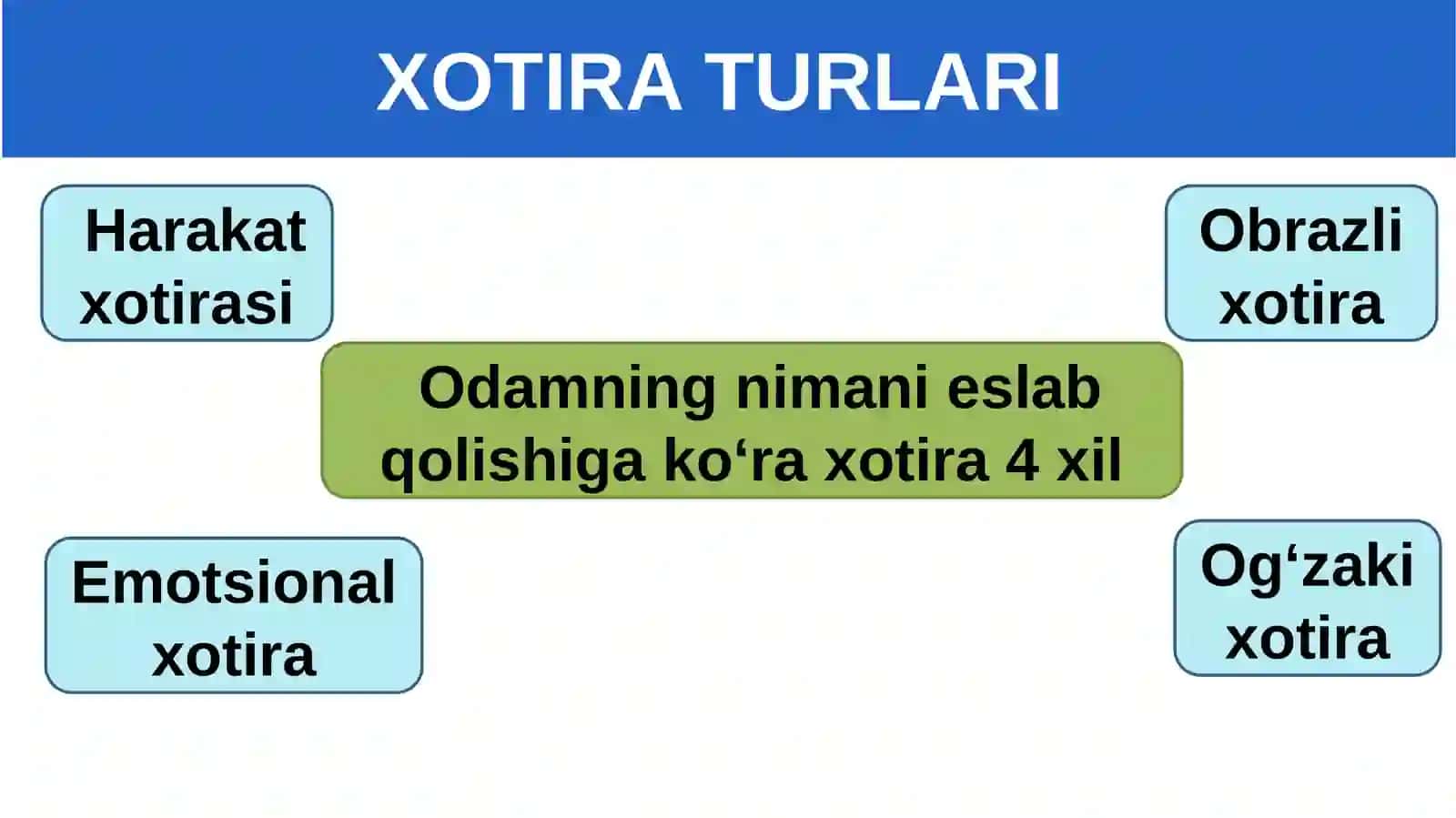 Xotira turlari va uning jarayonlari 3
