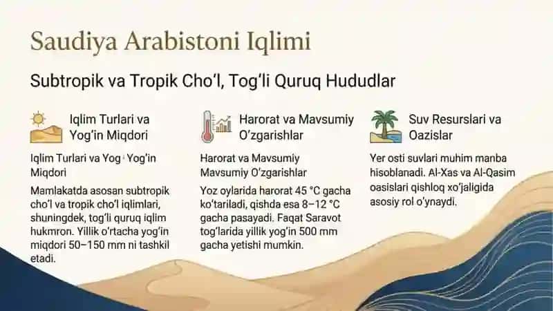 Saudiya Arabistoni haqida maʼlumot 3