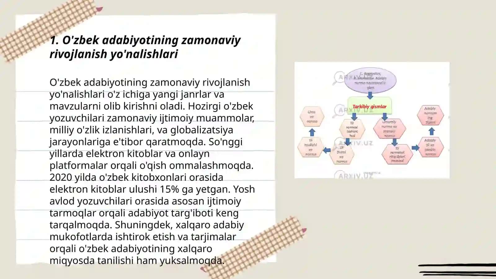 Hozirgi adabiy jarayon 3