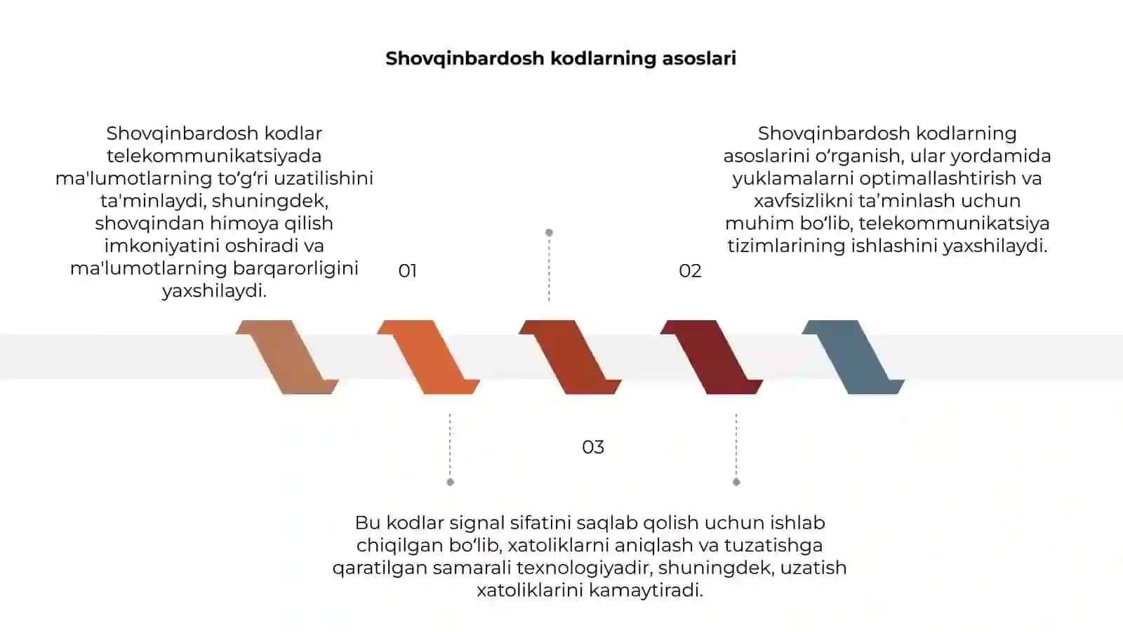 Shovqinbardosh kodlarni telekommunikatsiyada qollanishi 3