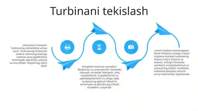 Shamol Turbinalarni Rostlash Va Moylash Sh 3