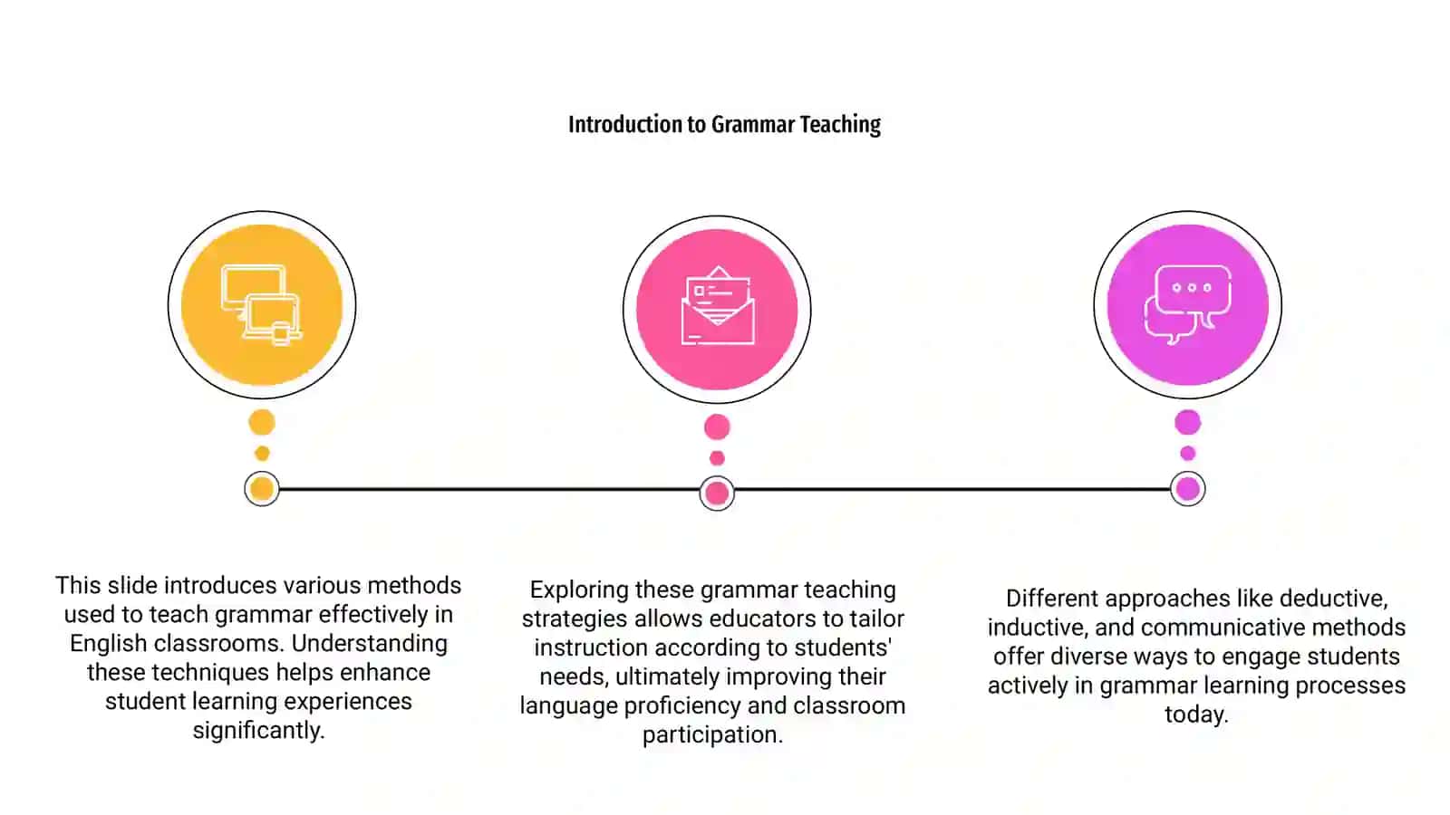 Introduction to Grammar Teaching 3