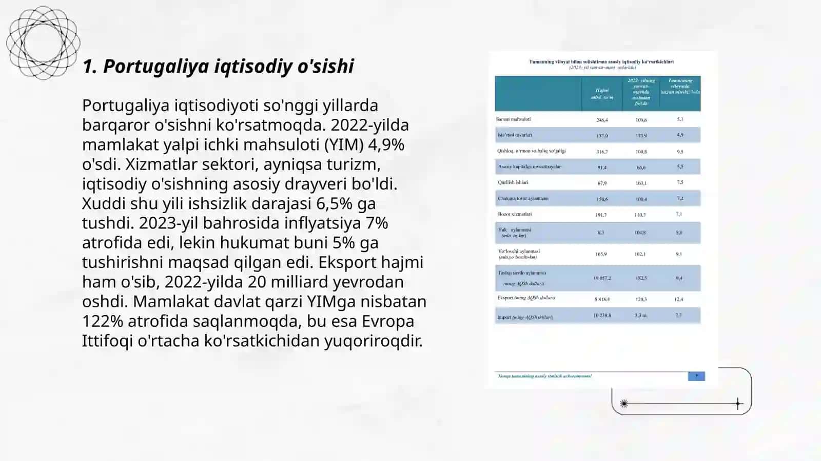 Portugaliya davlati iqtisodiy korsatkichlari 3