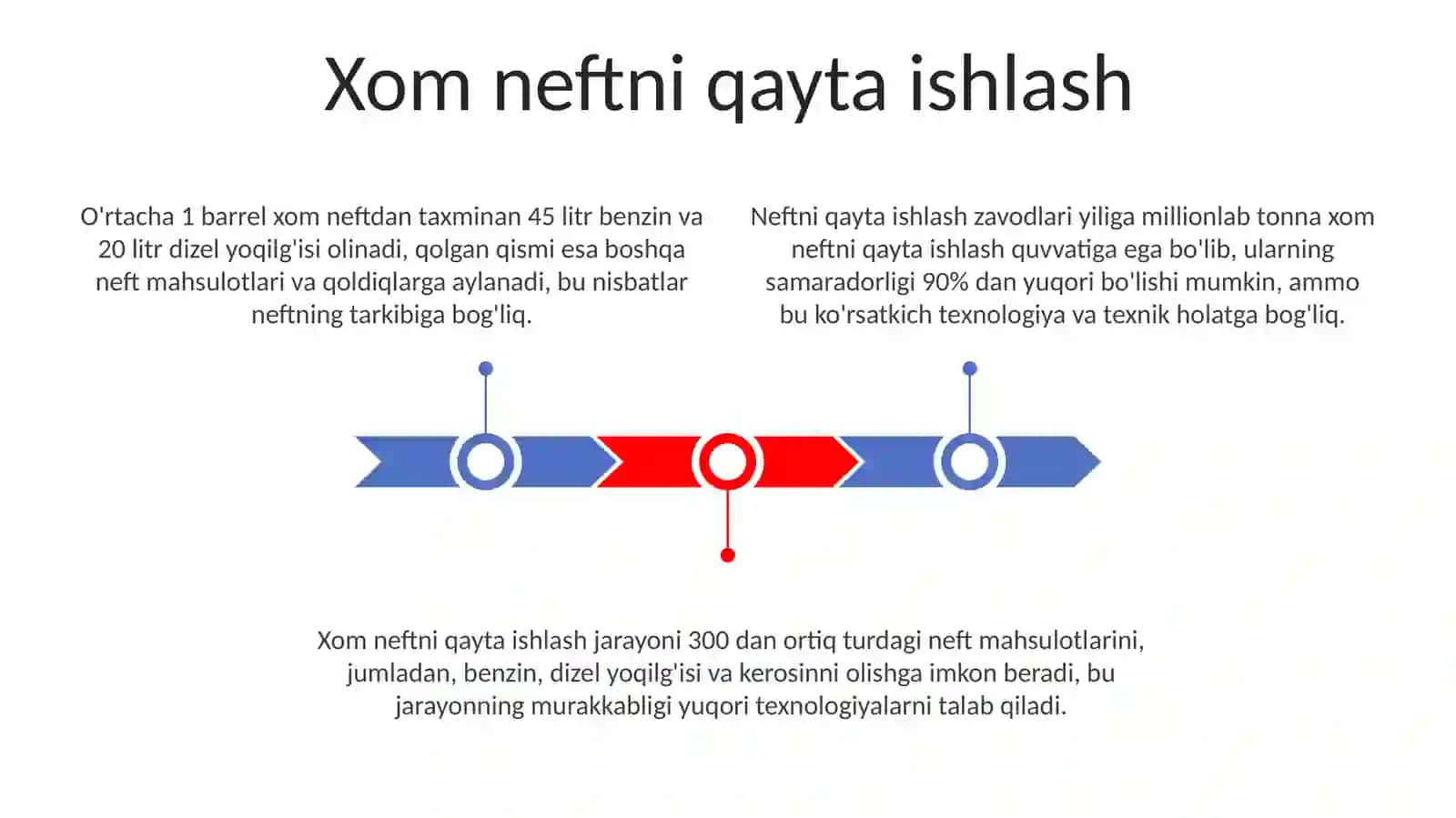 Neft xom ashyosi va undan olinadigan maxsulotlar 3