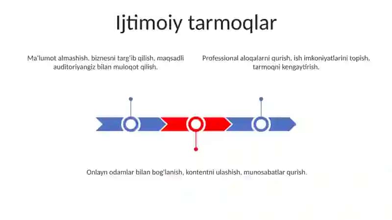 Tarmoq hosil qilish 3