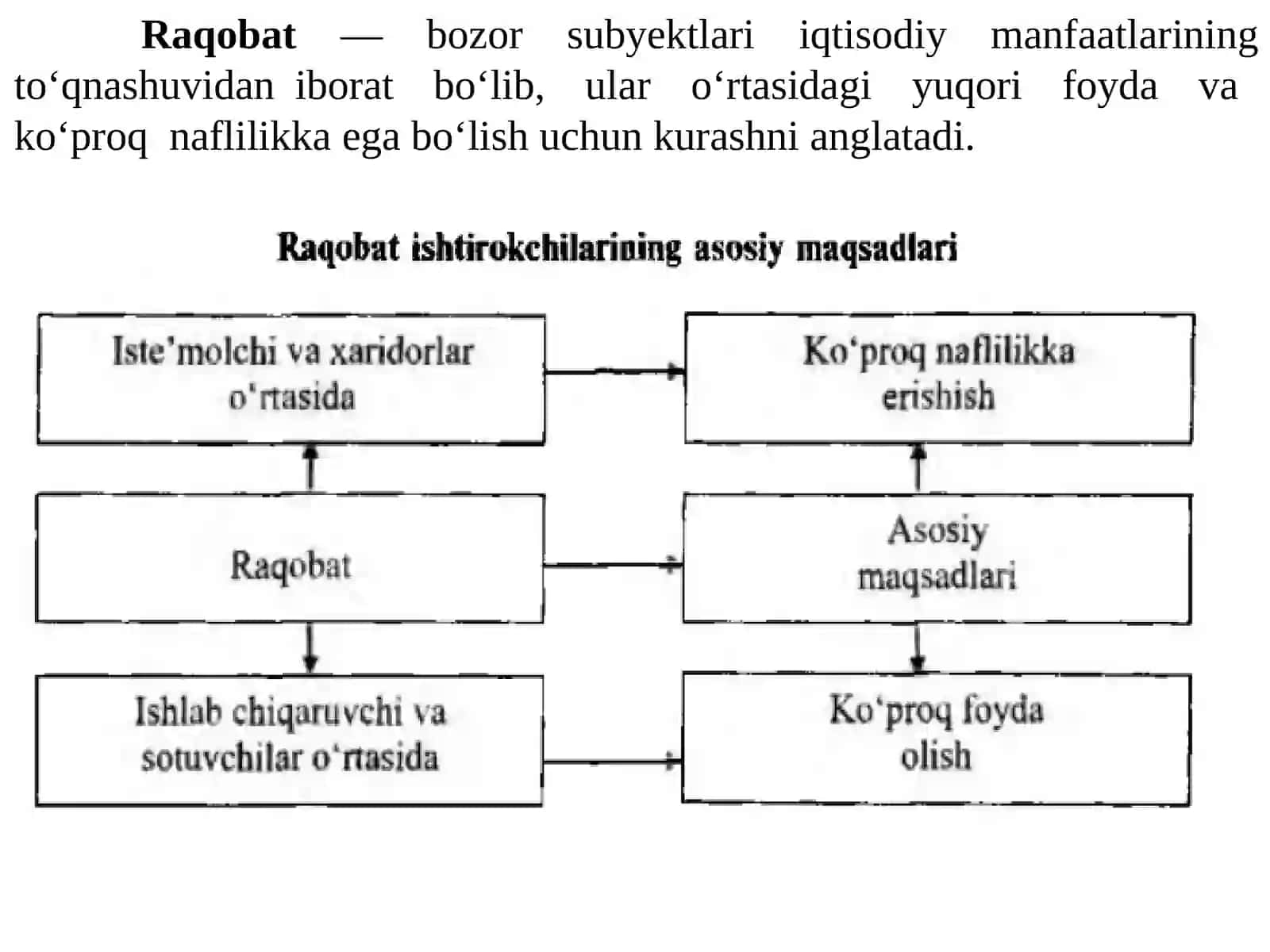 Monopoliyaning iqtisodiy asoslari 3