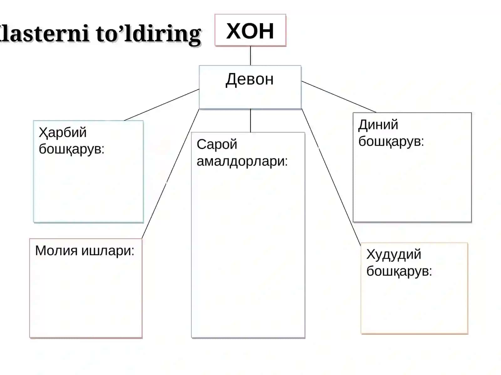 ХIVA XONLIGINING DAVLAT TUZILISHI VАIJTIMOIY-SIYOSIY HAYOTI 3