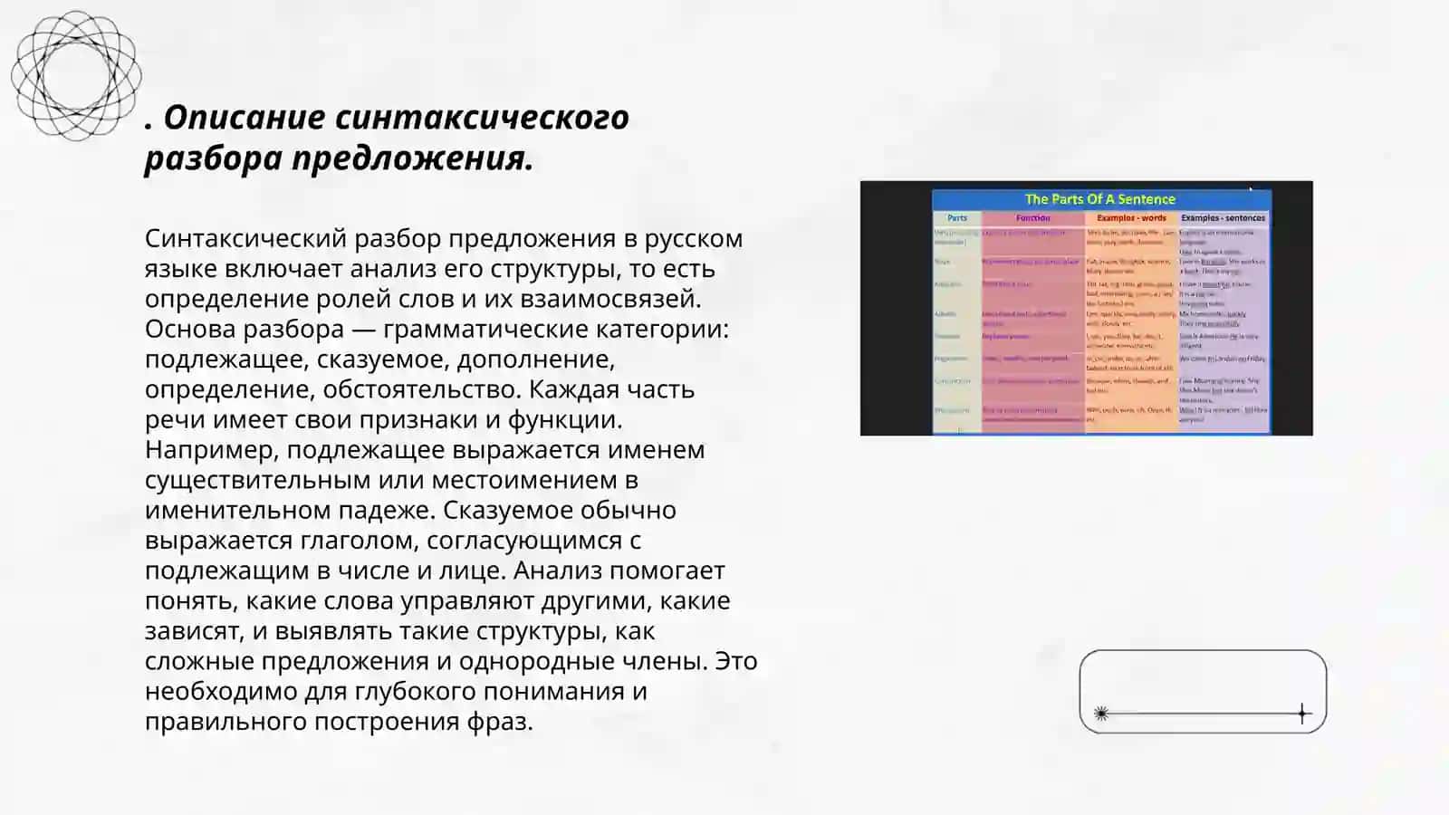 Синтаксический разбор предложения 3