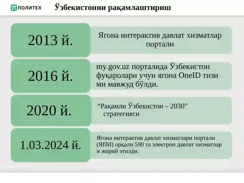 “РақамлиЎзбекистон–2030”стратегияси 3