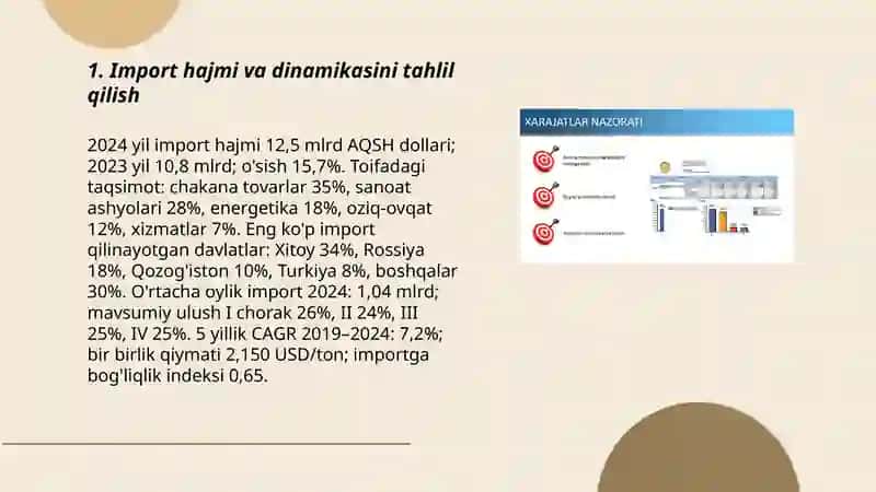Import operatsiyalar tahlili 3