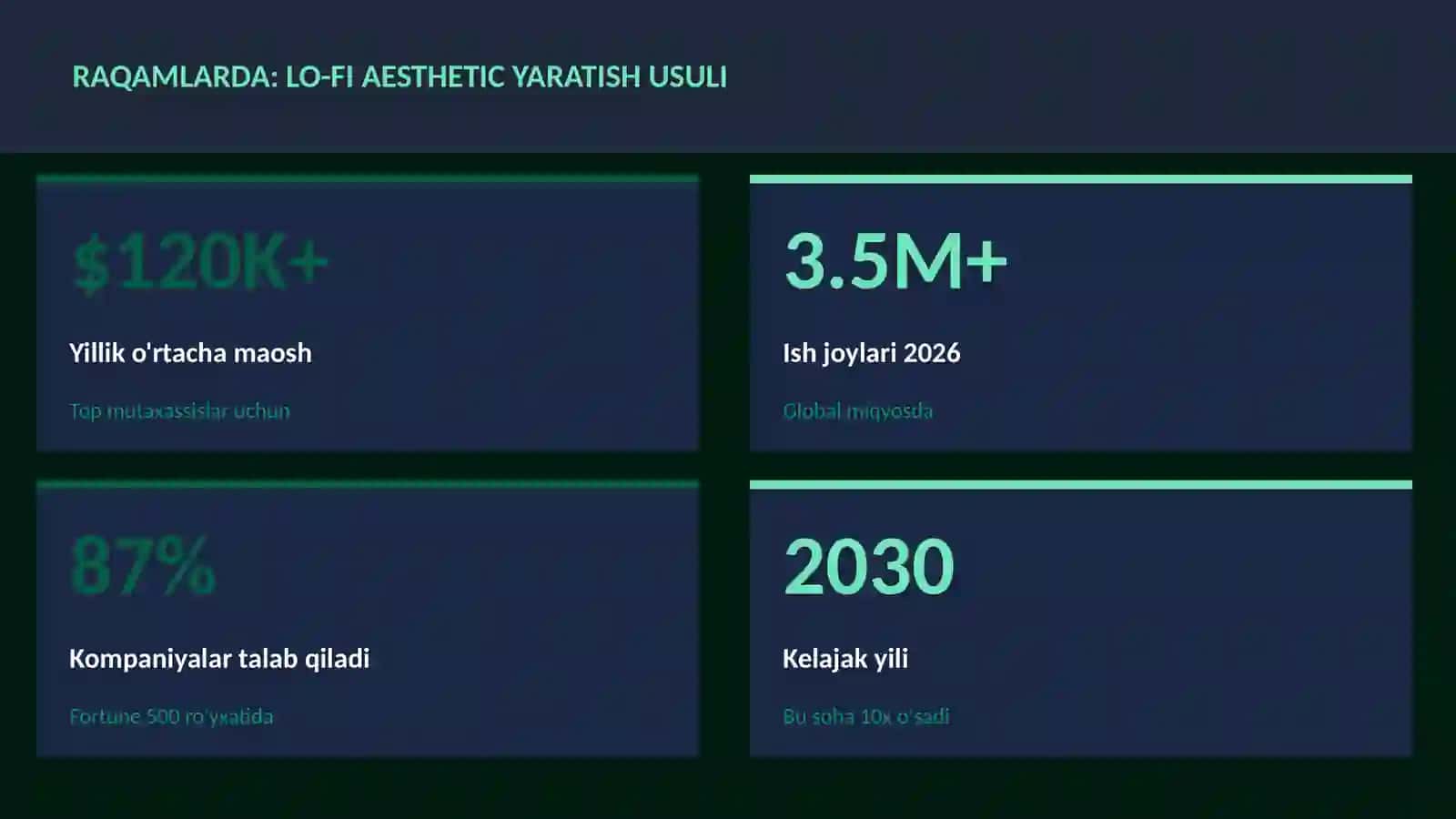 Lo-fi aesthetic yaratish usuli 3