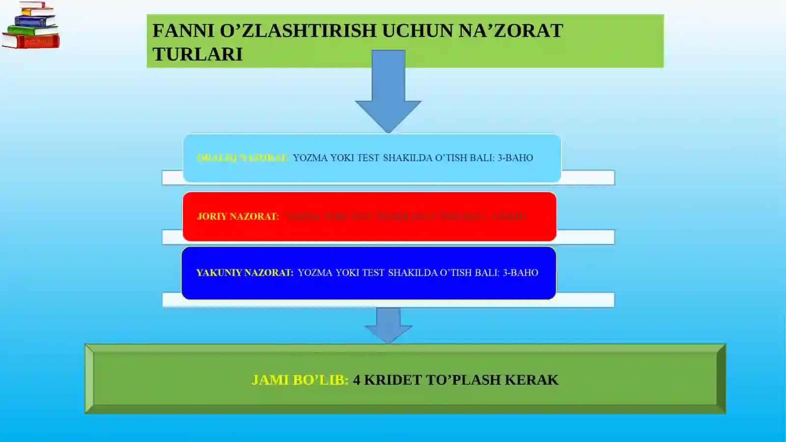 Matritsalar nazariyasi 3