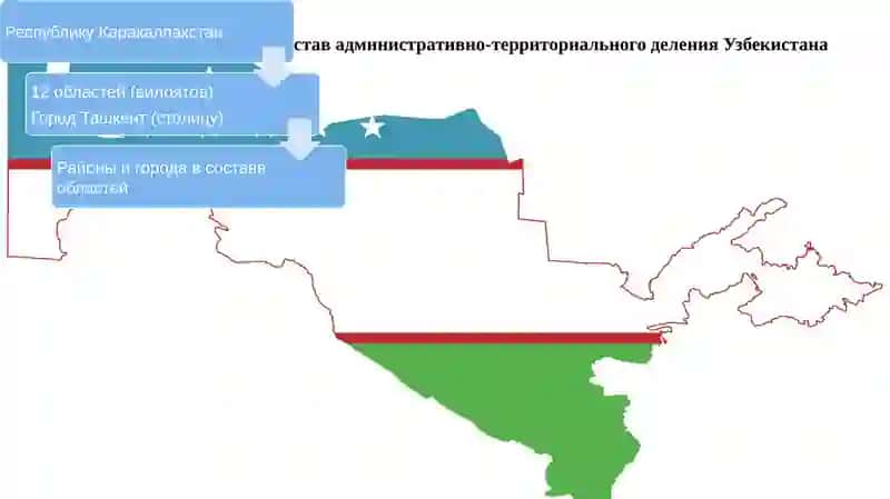 Административно-территориальное устройство Республики Узбекистан, Республики Каракалпакстан 3