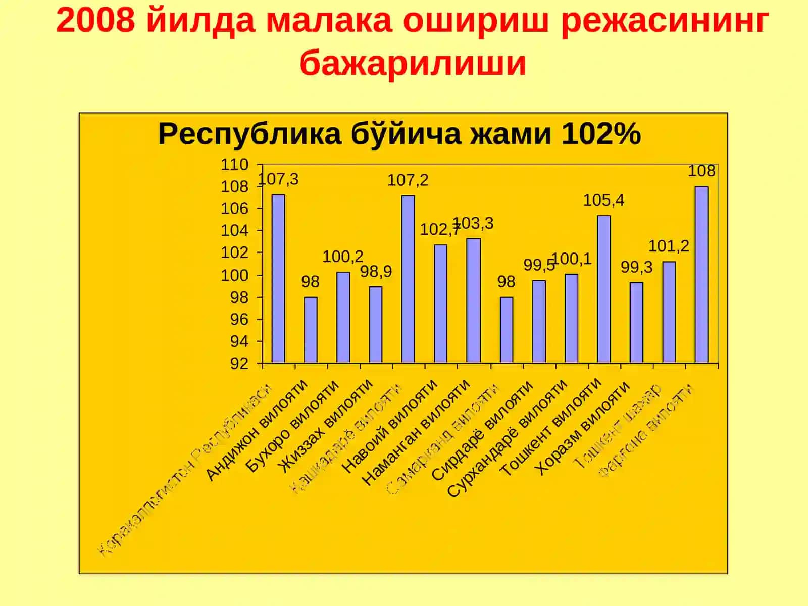 Ўқитувчиларнинг масофадан малакасини ошириш тизими 3