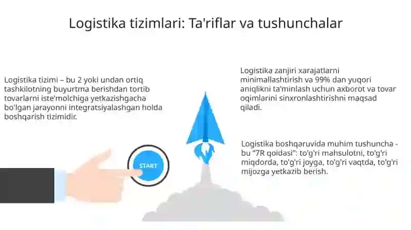 Logistika tizimlari 3
