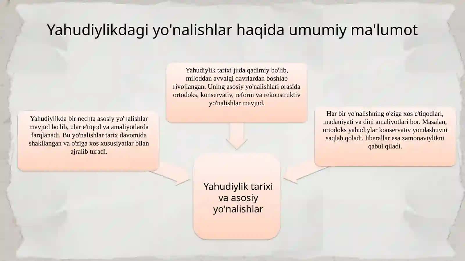 Yahudiylikdagi yoʻnalishlar 3
