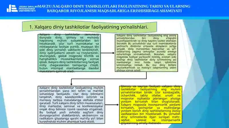 XALQARO DINIY TASHKILOTLARI FAOLIYATINING TARIXI VA ULARNING  BARQAROR RIVOJLANISH MAQSADLARIGA ERISHISHDAGI AHAMIYATI 3