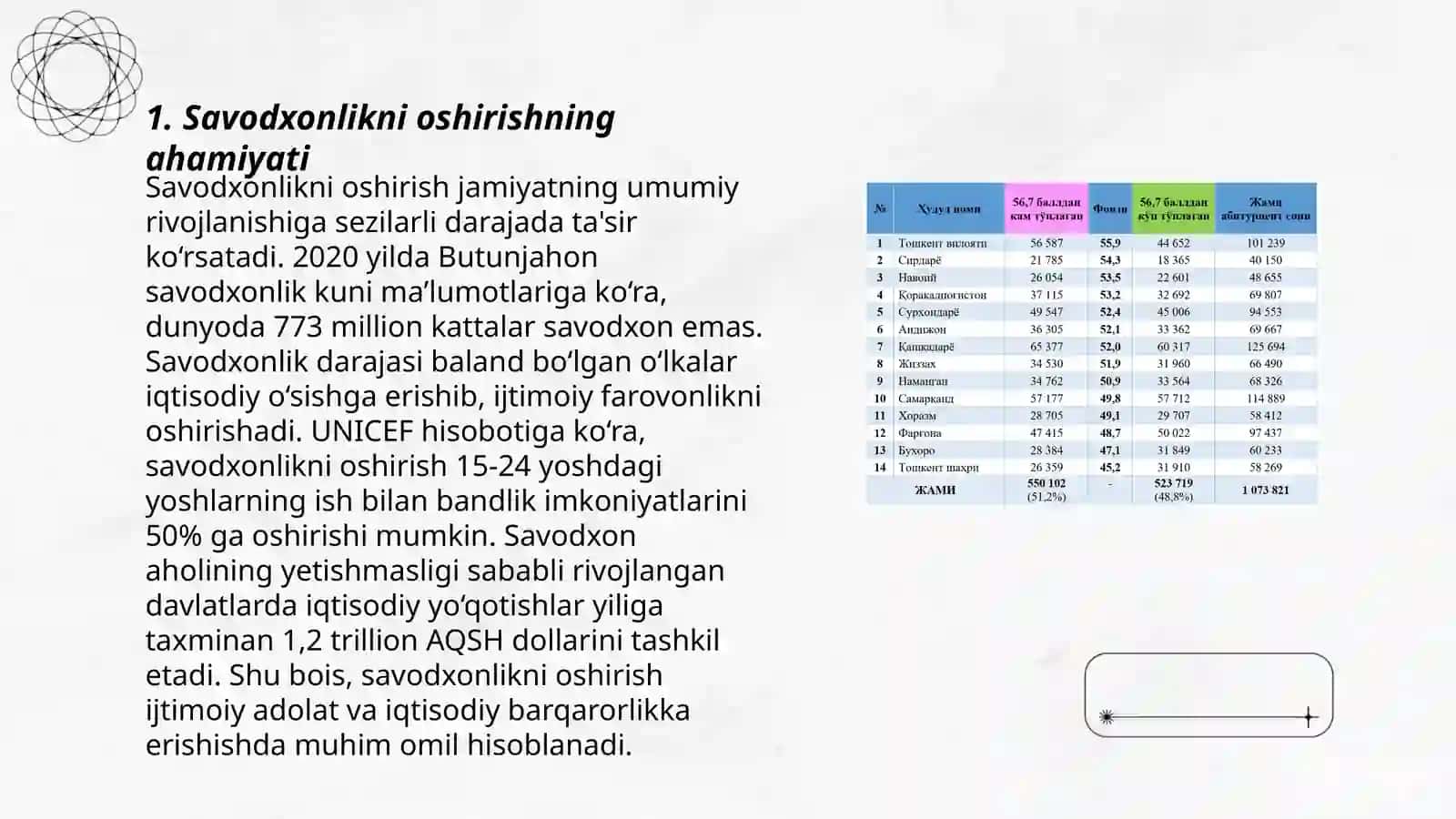 Savodxonlikni oshirish masalasi. Davlat tili haqidagi gazeta maqolasi tahlili. Imlo tamoyillari. Savodxonlik masalasi 3