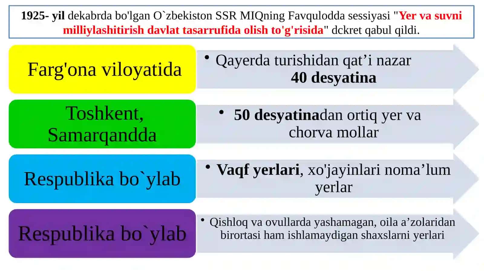 Sovet hokimiyating ijtimoiy-iqtisodiy vamadaniyat dablari 3