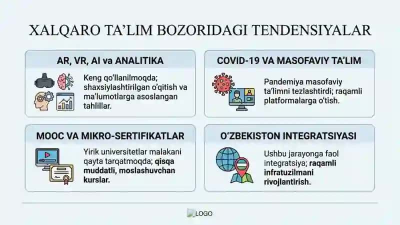 Ta'limda Innovatsion Texnologiyalardan foydalanish 3