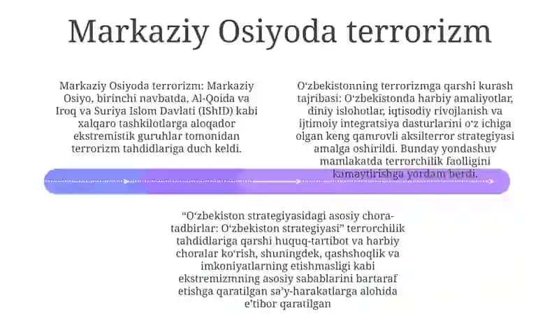 O'Zbekistonning Terrorizmga Qarshi Kurash Tajribasi 3