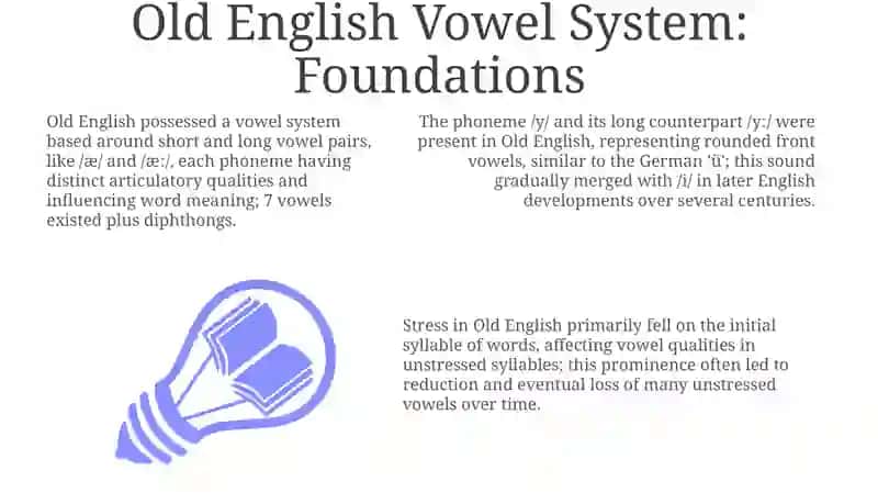 Vowel Evolution: From Old to Middle English 3