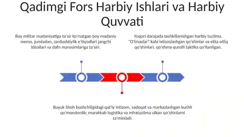 Qadimgi eron madaniyati 3