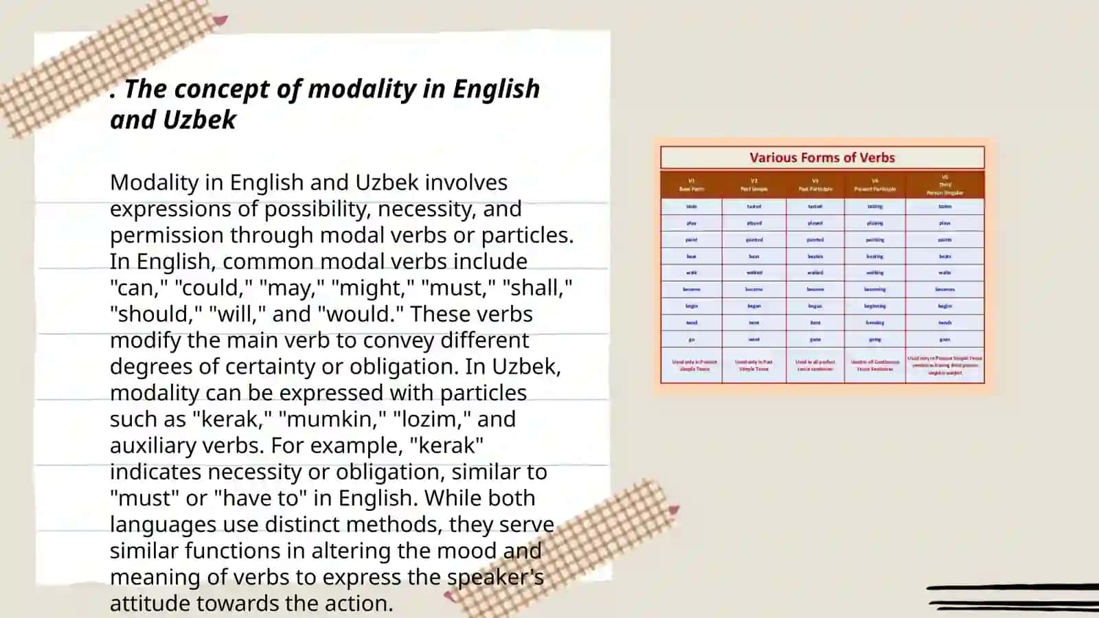Comparison of Modal verbs in English an Uzbek 3