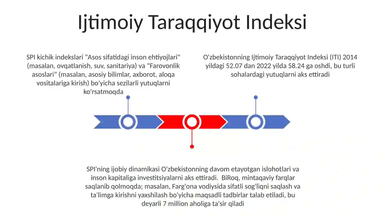 Yangi O'zbekistonda ro'y berayotgan o'zgarishlarning indekslarda aks etishi 3