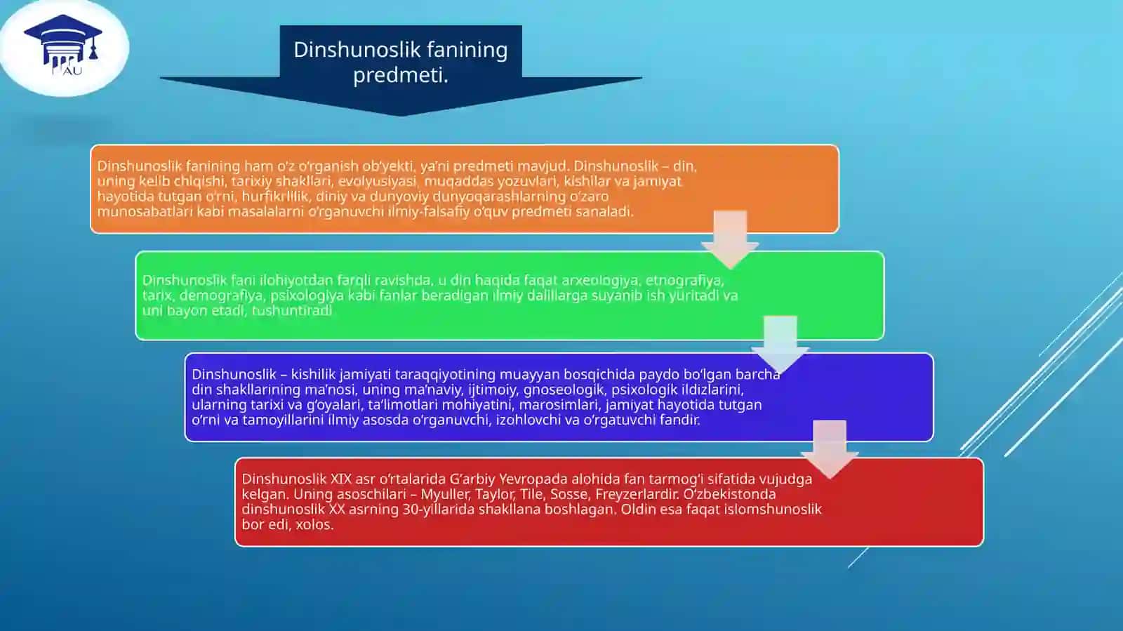 Dinshunoslik faniga kirish va uning tarkibiy qismlari 3