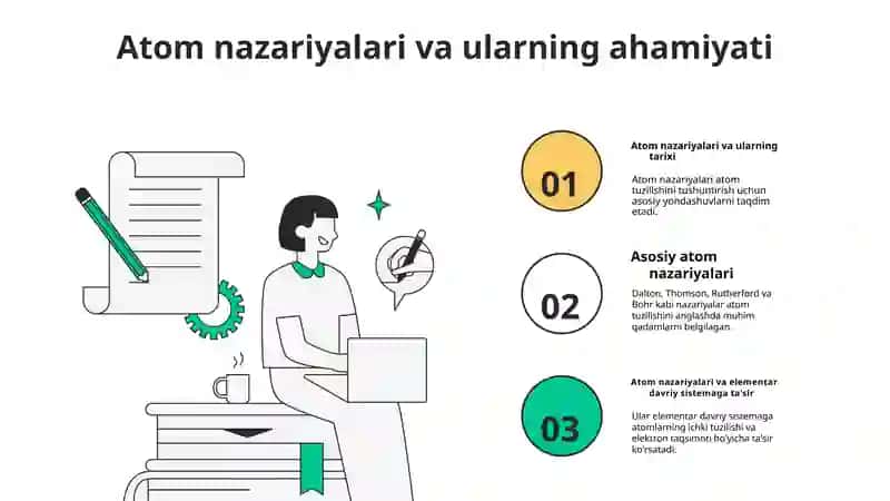 Elementar davriy sistemasining atom tuzilishi nazariyalari bilan bogʻliqligi 3