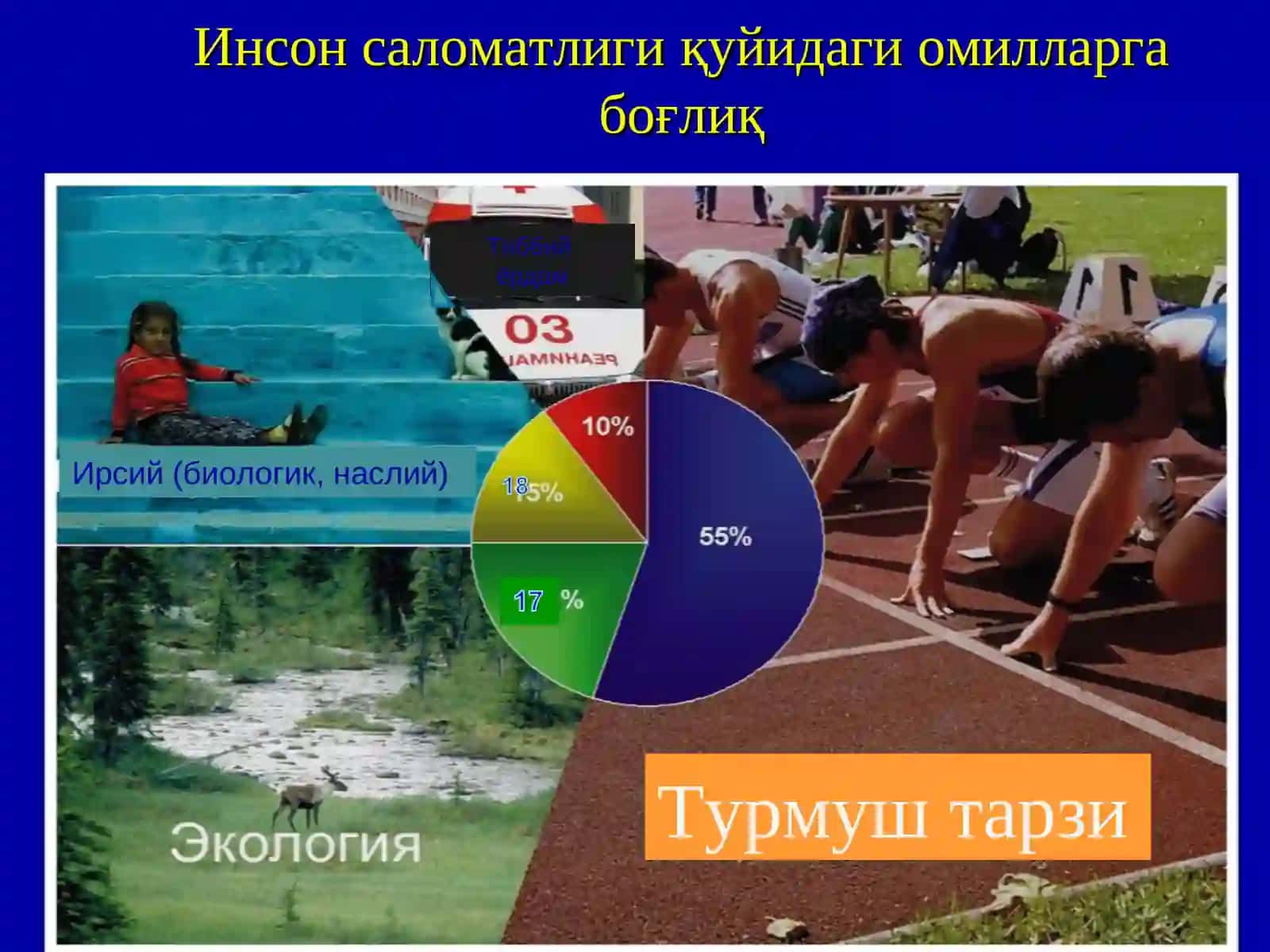 СОҒТАНДА -СОҒЛОМ АҚЛ 3