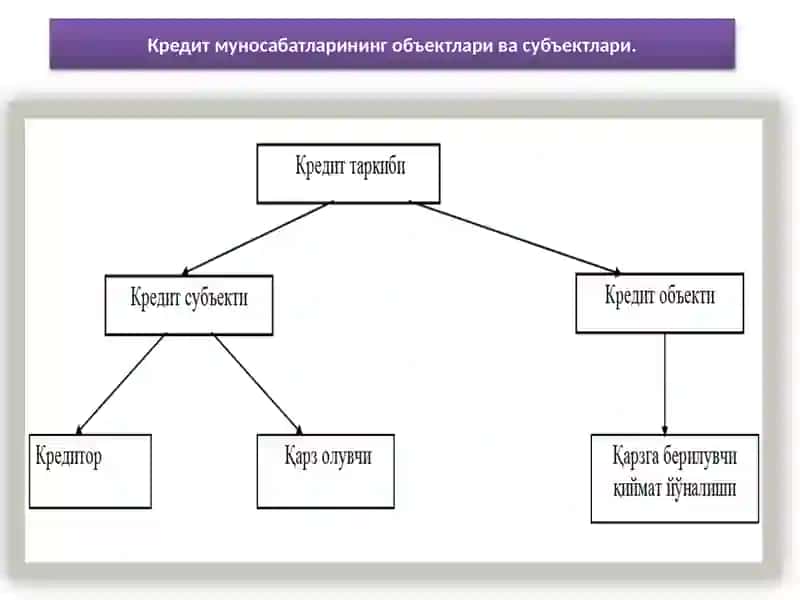 Кредитнинг зарурлиги, моҳияти ва функциялари 3