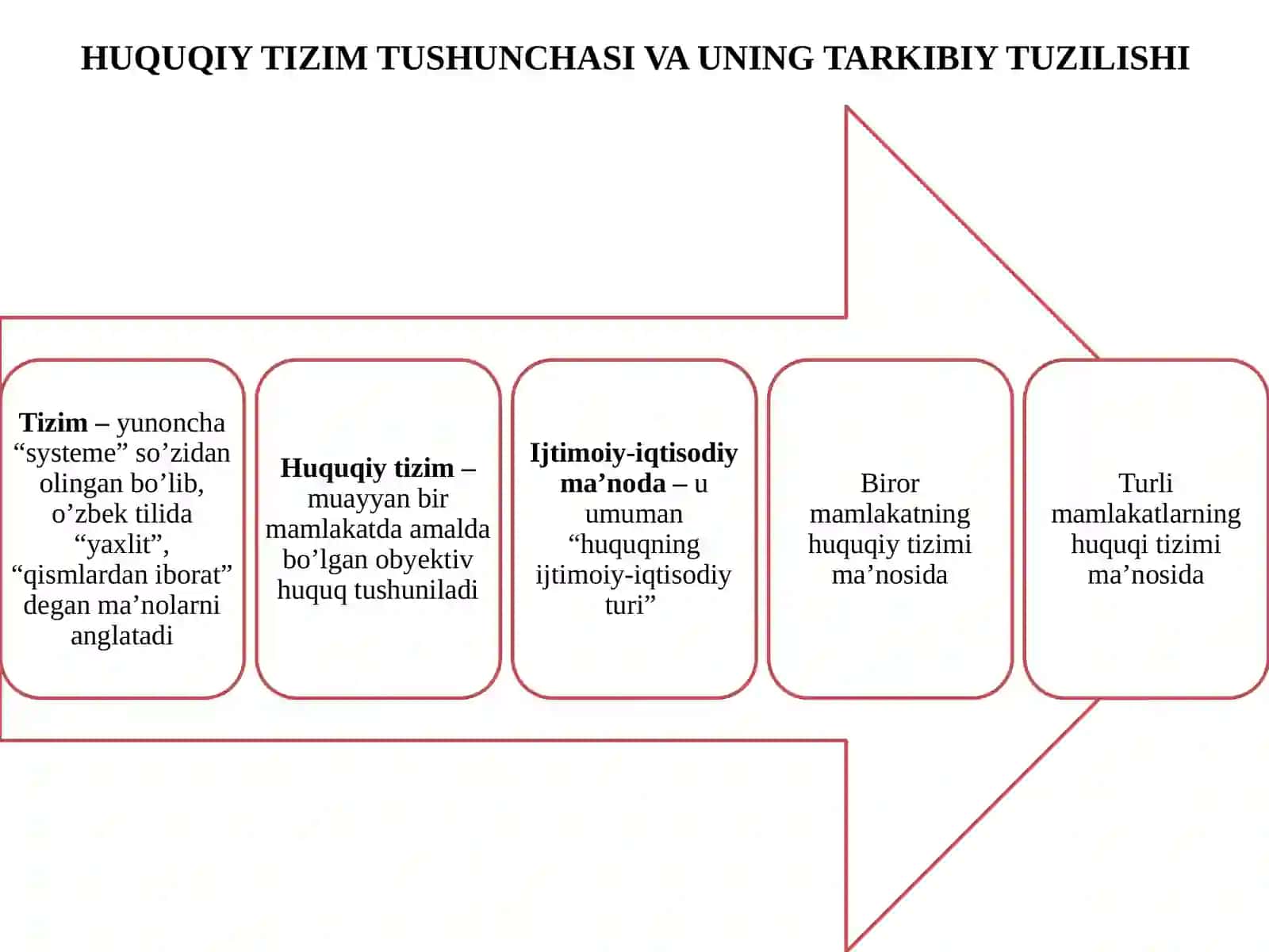 HUQUQ TIZIMI VA HUQUQIY TIZIM 3