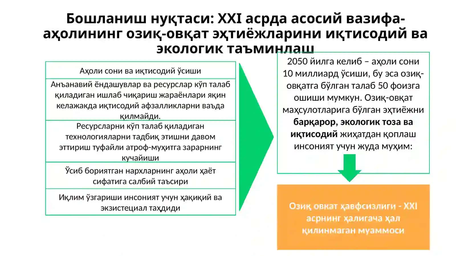 Чорвачиликда паррандачилик йўналишида инновацион интенсив технологиялар 3