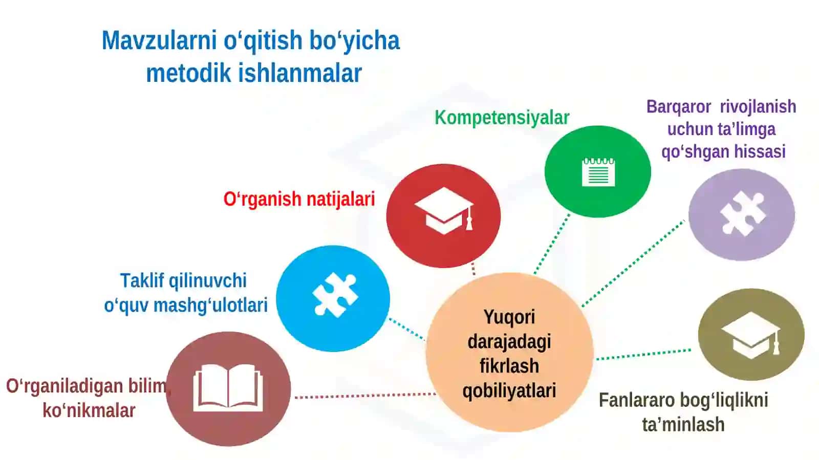 O‘QUV-TARBIYA JARAYONINI O‘QITUVCHI KITOBI ASOSIDASIFATLI TASHKIL ETISH AMALIYOTI 3