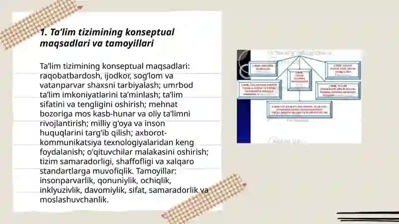 Oʻzbekiston Respublikasida taʼlim tizimini rivojlantirishning konseptual asoslari 3