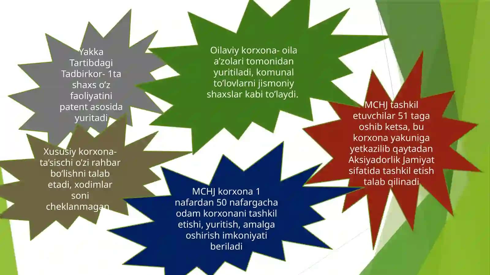 Biznes subyektlarining qayta tashkil etish va tugatish 3