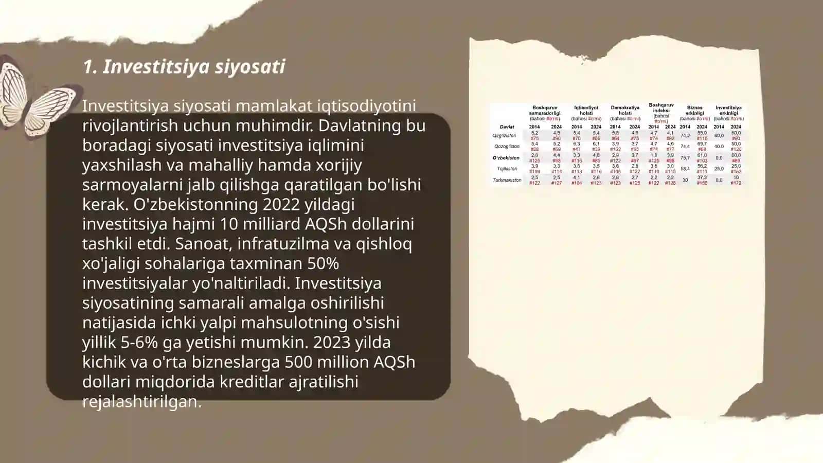 Kamolov Jahongir: Davlat investitsiya dasturi 3