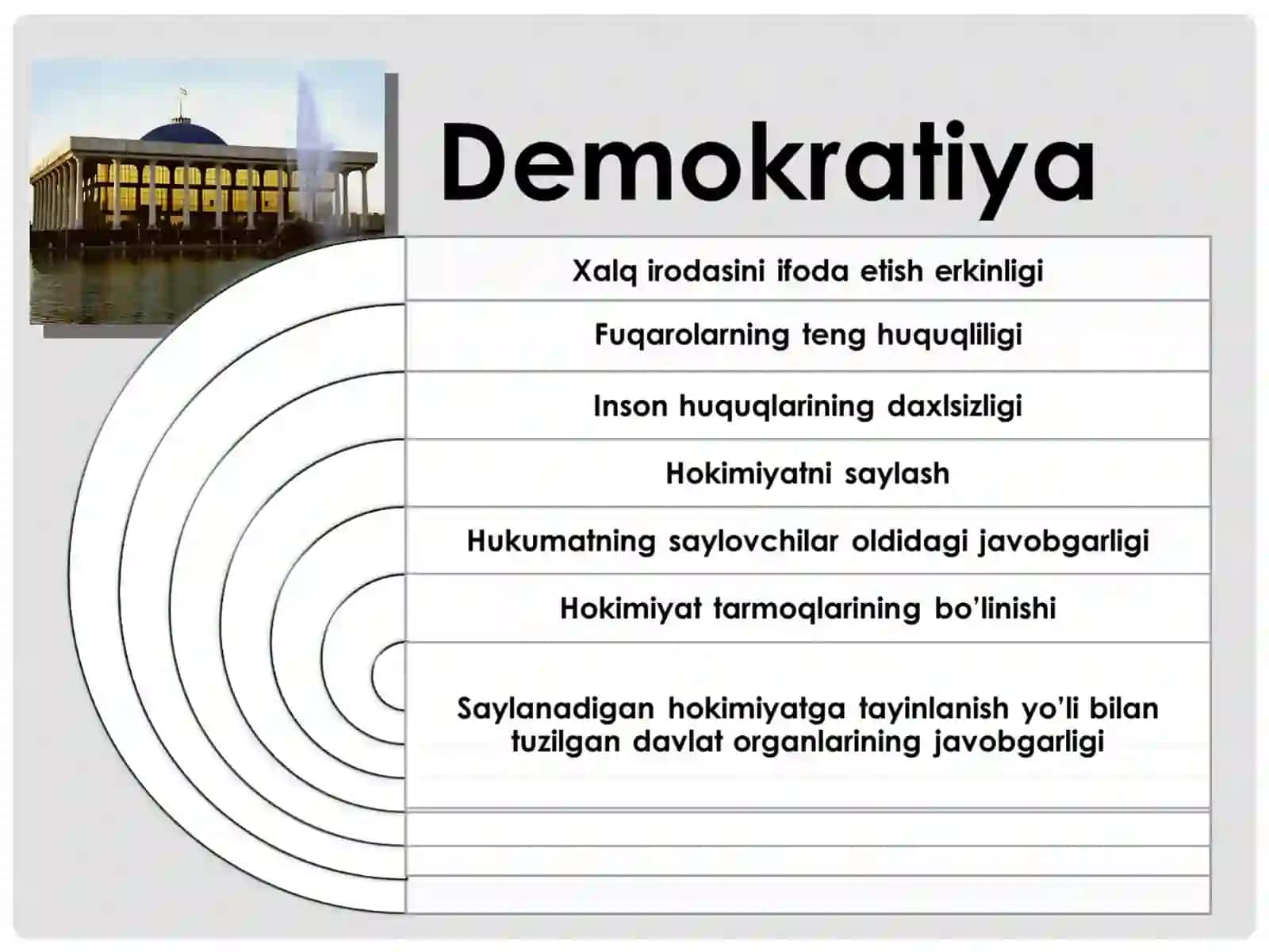 O‘zbekistonda Demokratik, Fuqarolik Jamiyati Asoslarining Shakllanishi, Amalga Oshirilgan Siyosiy Ishlotlar 3