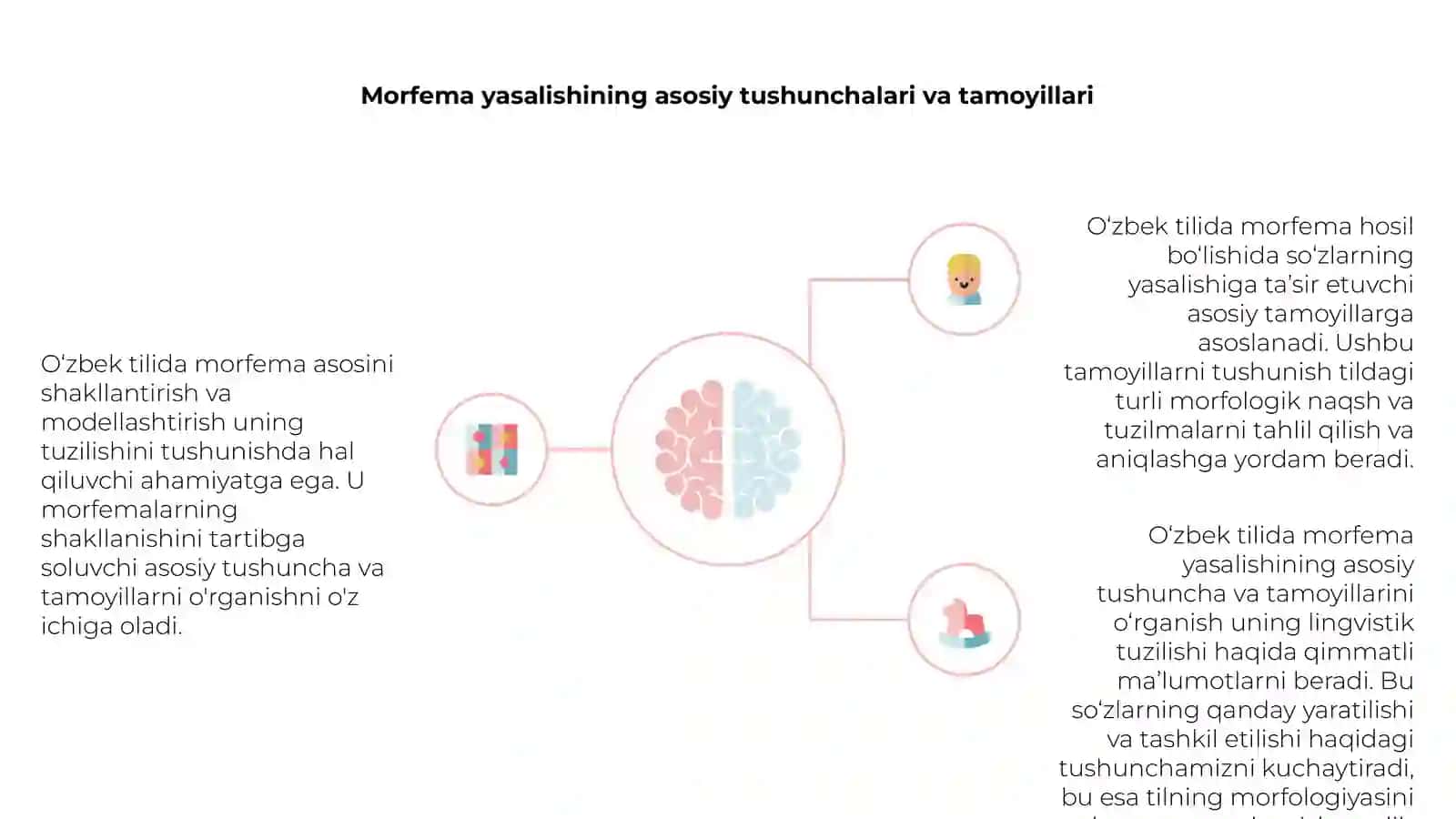 O‘zbek tilining morfemalar bazasini shakllantirish va modellashtirish 3