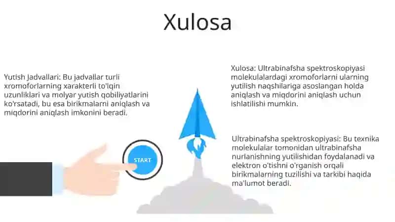 Asosiy xromofor guruhlarning yutilish jadvallari 3