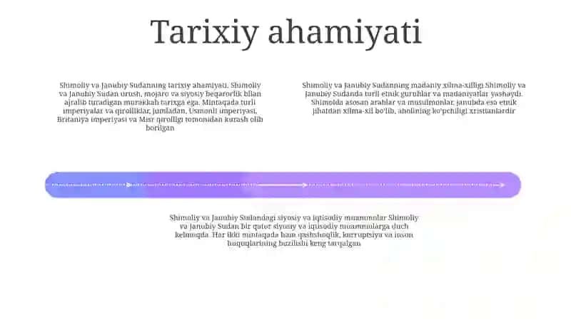 Geografik nuqtai nazar Shimoliy va Janubiy Afrika 3