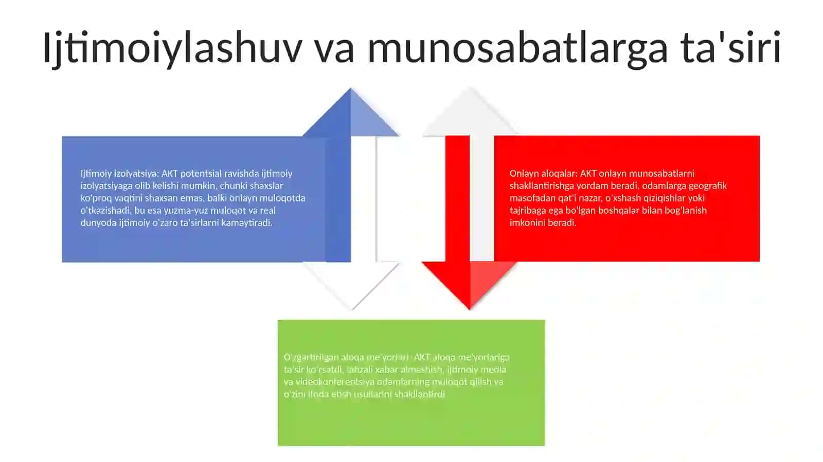 Shaxs Ijtimoiy Hayotida Axborot Kamunikatsion Texnalogiyalarning Orni 3