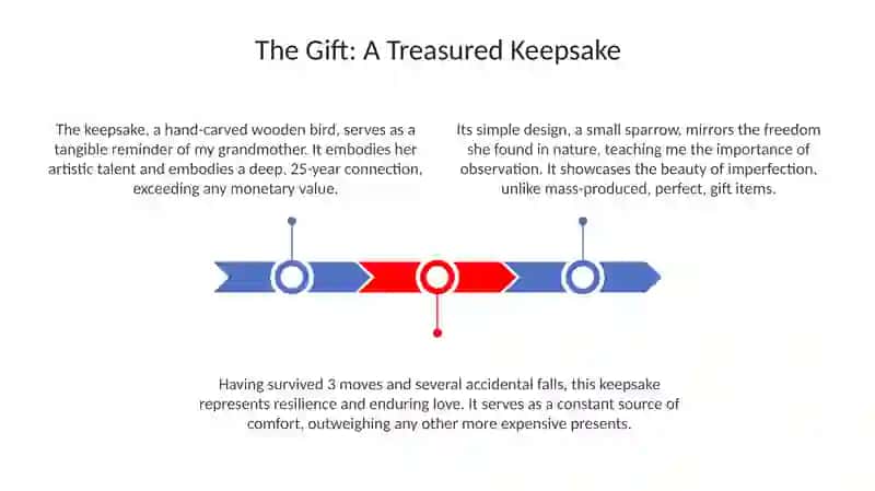 The Gift: A Treasured Keepsake 3