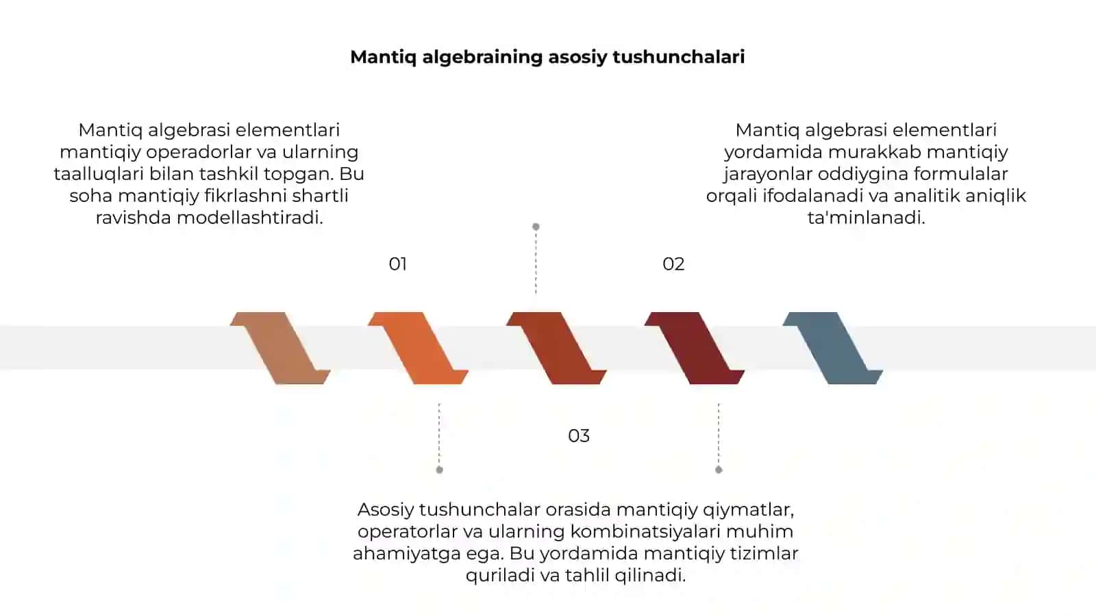 Mantiq algebrasining elementlari 3