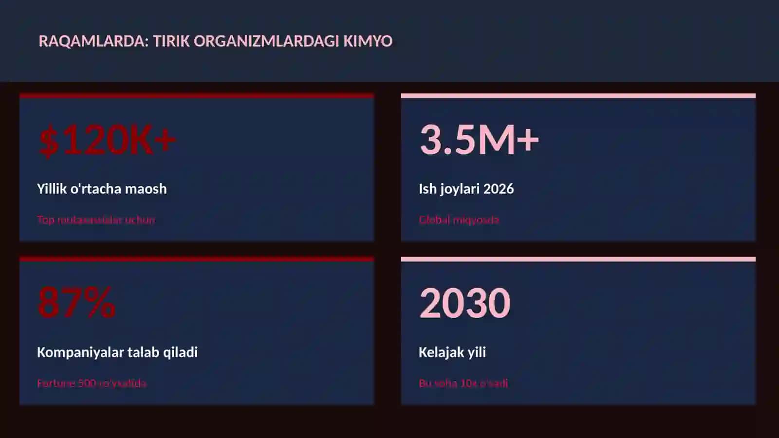 Tirik organizmlardagi kimyo 3