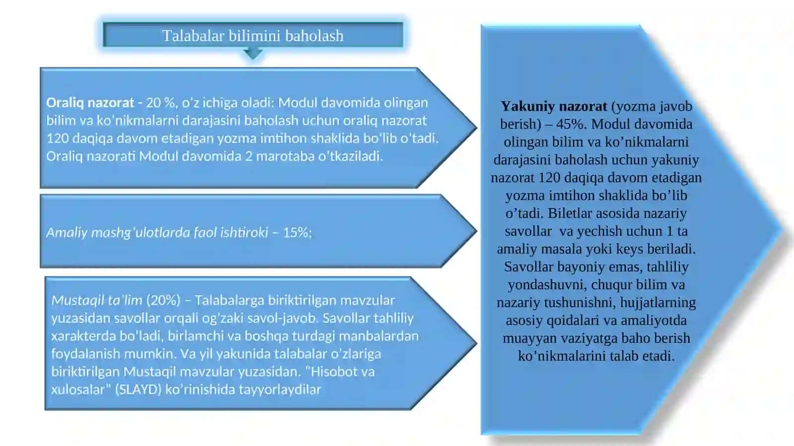 Energiya tejamkorlik va energoaudit 3