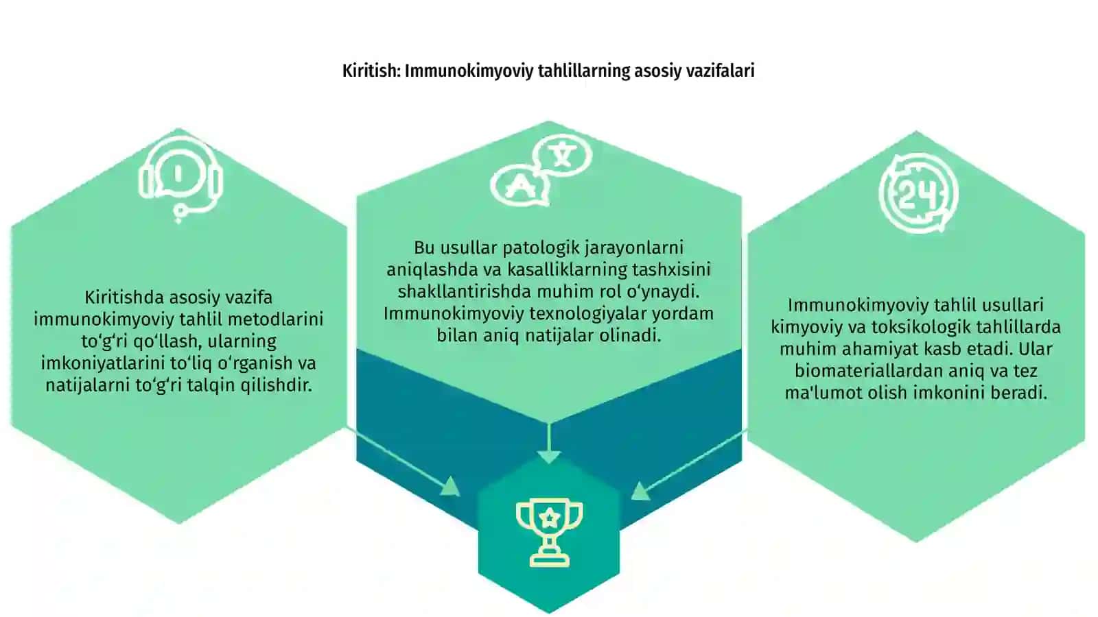 Kimyoviy va toksikologik tahlillarda immunokimyoviy tahlili usullarini qo'llash 3